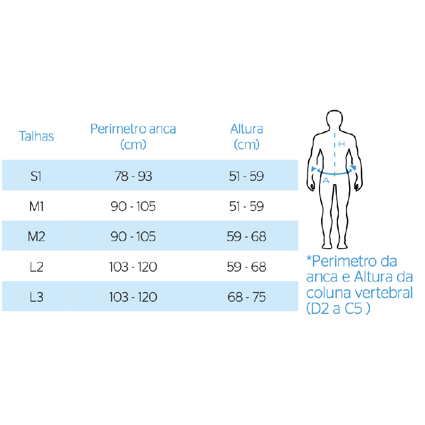 Ortótese de coluna dorso-lombar
